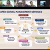 SD MUH 01 Ketelan : Strategi Wujudkan Sekolah Bertaraf Internasional